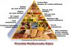piramida mediteranske ishrane